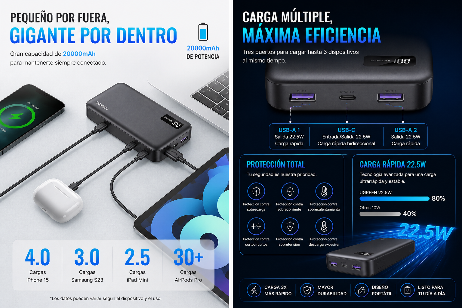 Power Bank 20000mAh 22.5W