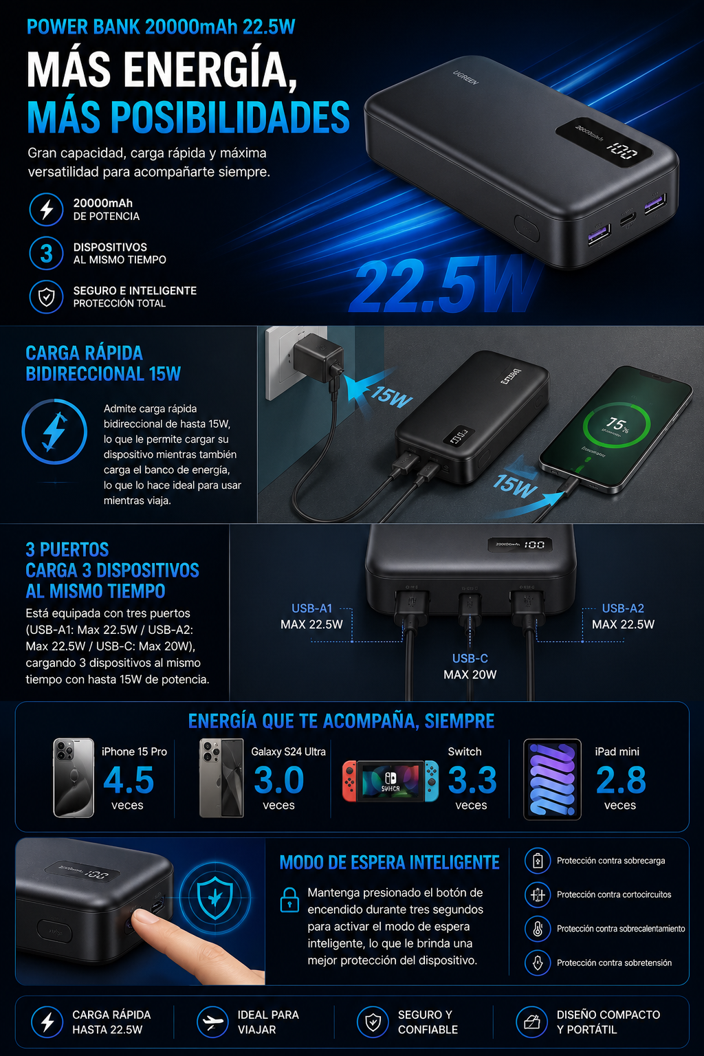 Power Bank 20000mAh 22.5W